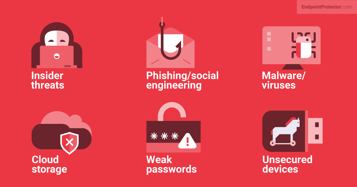 Leitfaden Zur Datensicherheit Was Ist Datensicherheit Bedrohungen Und 