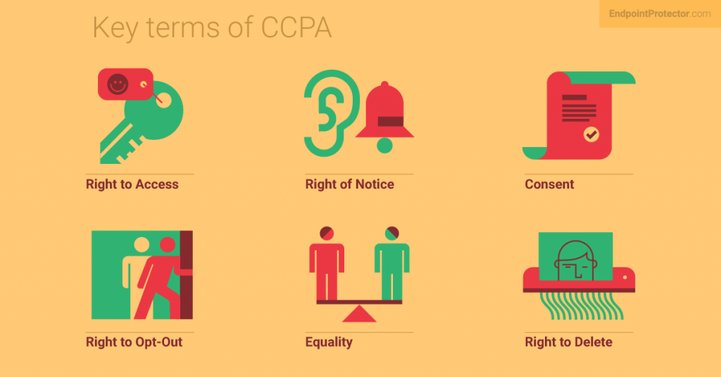 What is CCPA Compliance? | Endpoint Protector