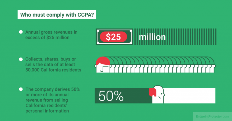 What Is CCPA Compliance? | Endpoint Protector