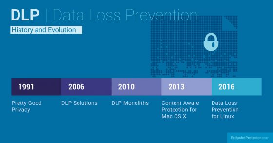 Data Loss Prevention - History and Evolution 